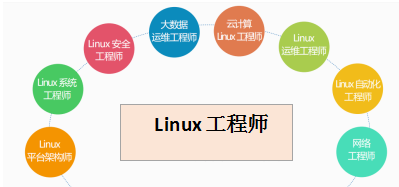 Linux 就业前景你知道吗？