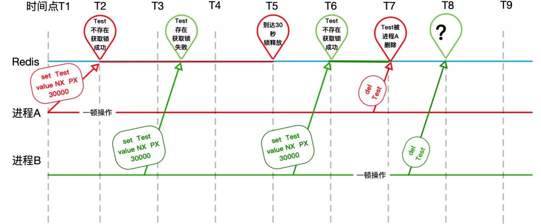 细说 Redis 分布式锁