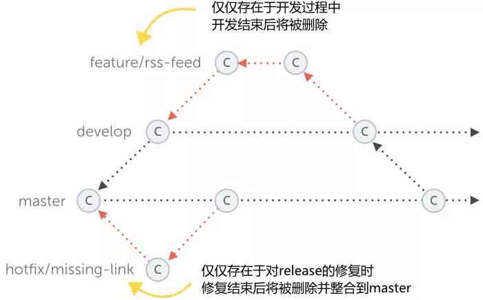 Git 实用技巧记录