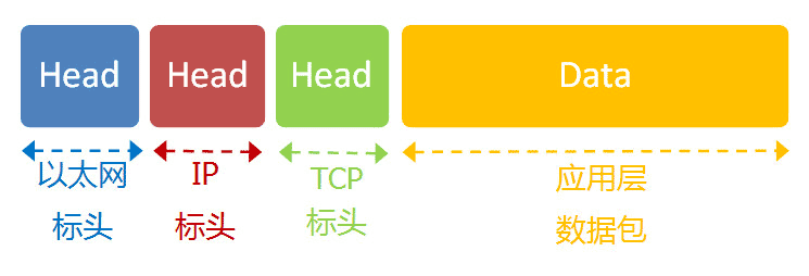 TCP 协议基础知识全汇总【Linux 每日一个知识点第 74 期】