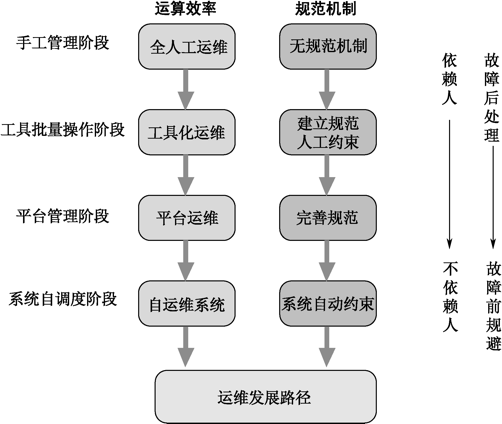 运维是做什么的？史上最全互联网 Linux 工作规划！十分钟找到 linux 运维工程师职业方向！