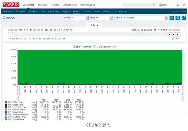 运维必知必会的监控知识体系全梳理