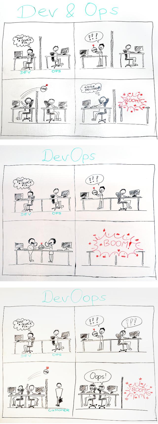 「漫画版」小朋友都能看懂得 DevOops！不允许你有问号