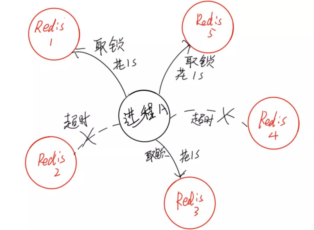 细说 Redis 分布式锁