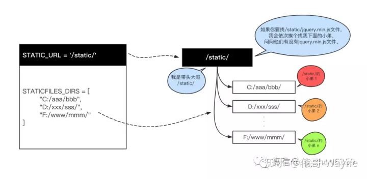 Python 框架：Django 写图书管理系统 (LMS)