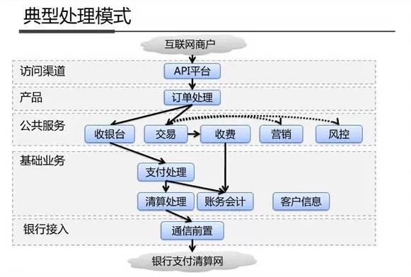  绝密资料泄露！Linux 学习神器之支付宝系统架构参考（架构图）
