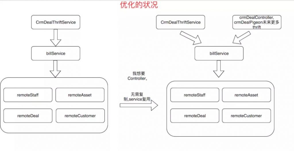 优秀的代码都是如何分层的？