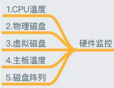 运维必知必会的监控知识体系全梳理