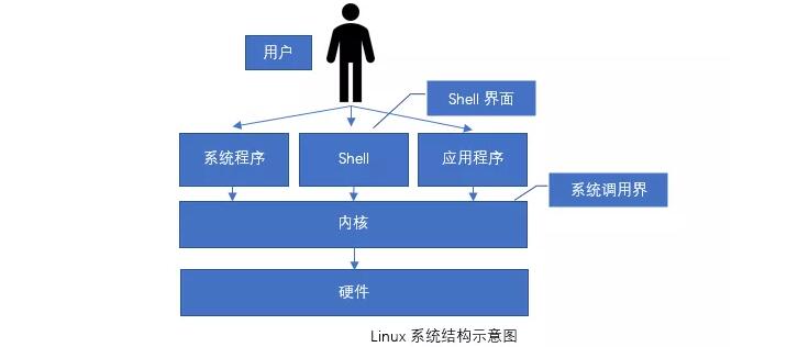 你知道什么是 Linux 操作系统吗？