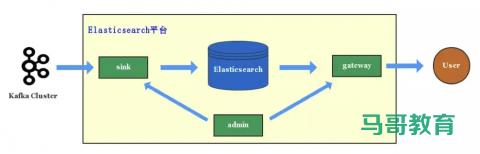 Elasticsearch 在各大互联网公司大量真实的应用案例
