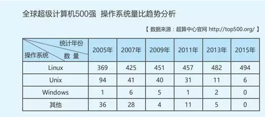 运维是做什么的？史上最全互联网 Linux 工作规划！十分钟找到 linux 运维工程师职业方向！