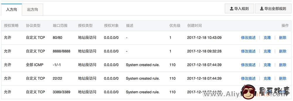怎么查看阿里云主机服务器开放了哪些端口? 怎么查看阿里云主机服务器开放了哪些端口?