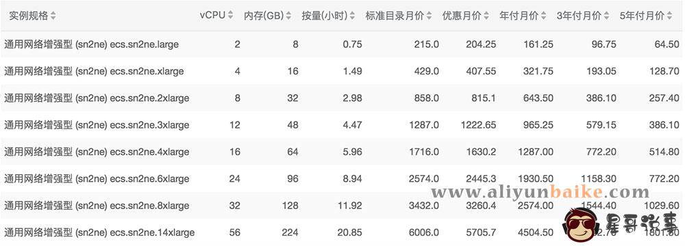 阿里云 sn2ne 云服务器价格表