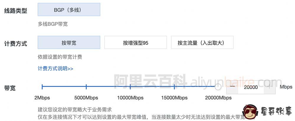 阿里云公网带宽最高 20000Mbps