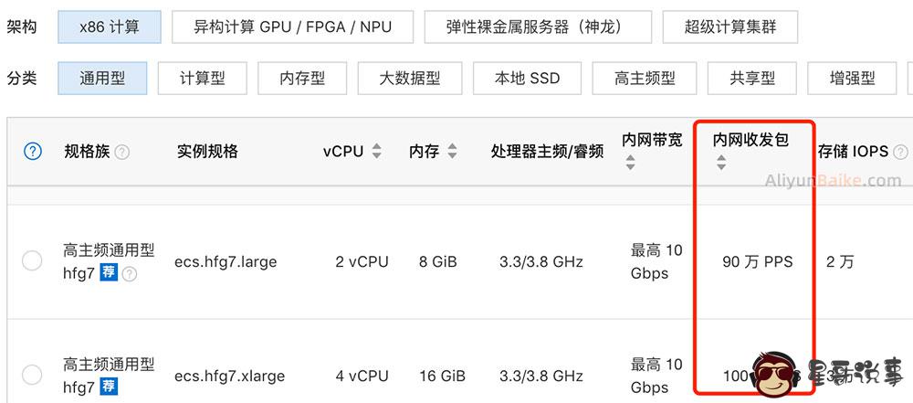 阿里云服务器内网收发包