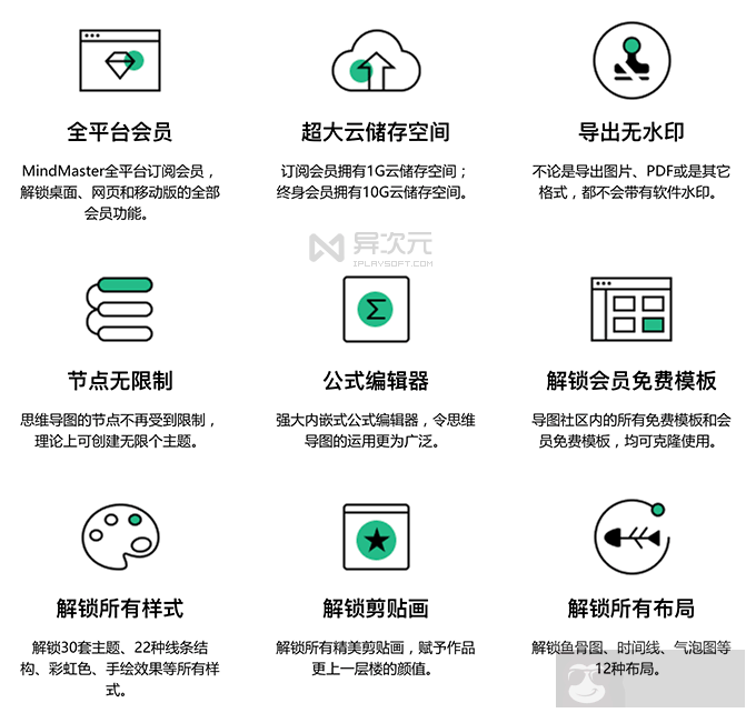 Mindmaster 思维导图终身 VIP 会员