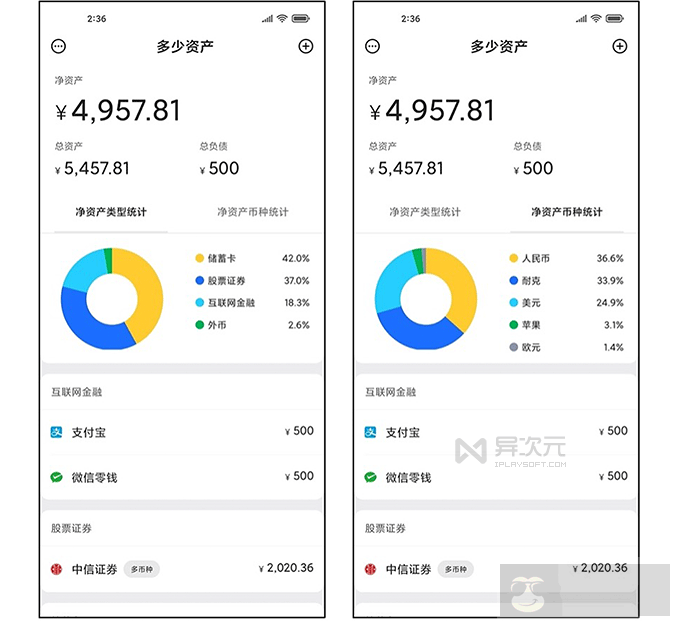 可视化视图统计