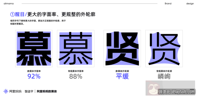 阿里妈妈数黑体