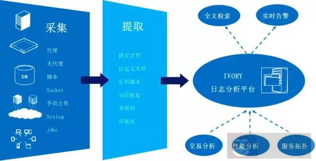 企业级运维三大招 企业级运维三大招
