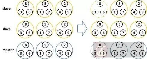 redis 和 memcached 的区别
