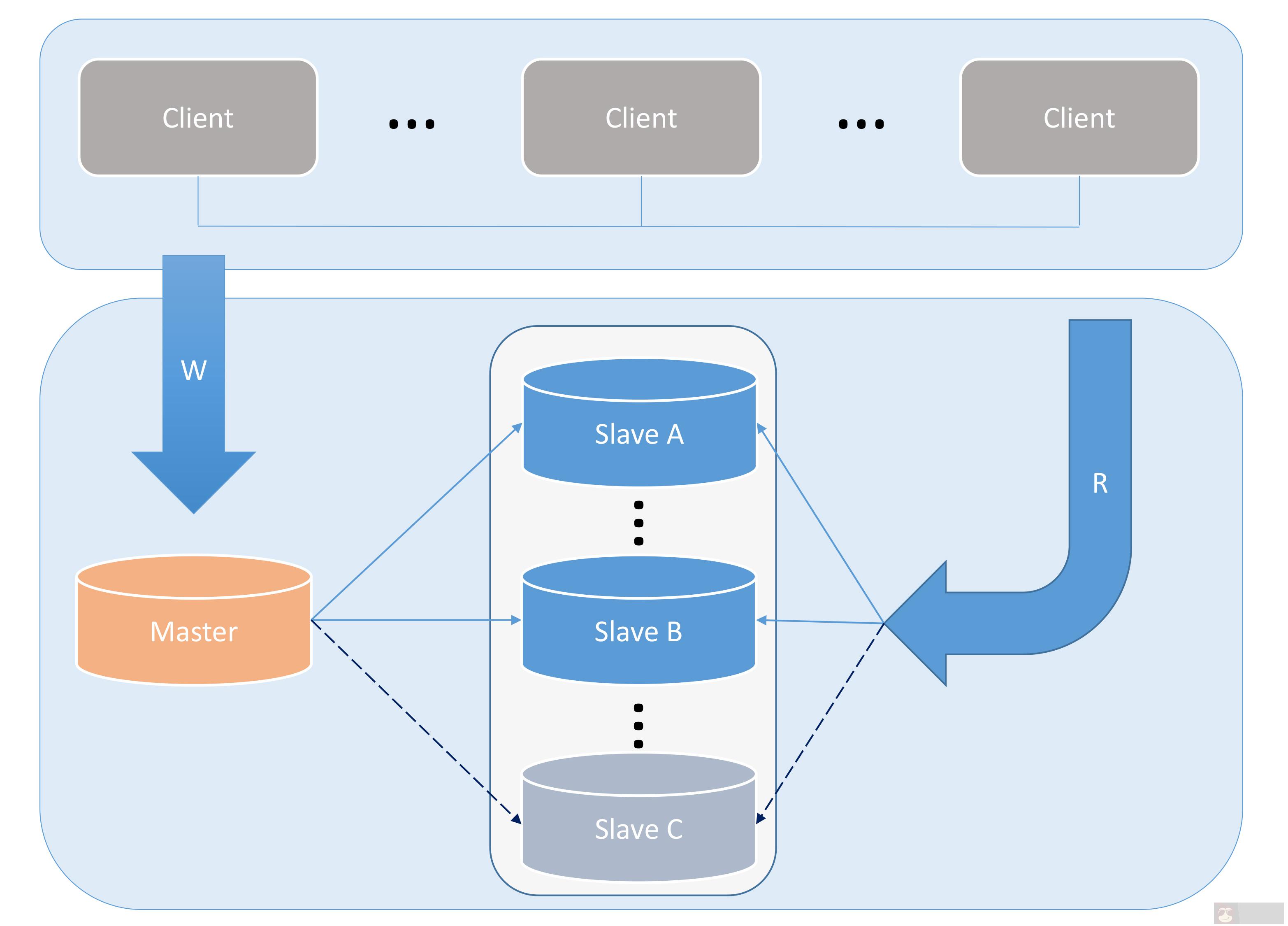 浅析开源数据库 MySQL 架构 浅析开源数据库 MySQL 架构