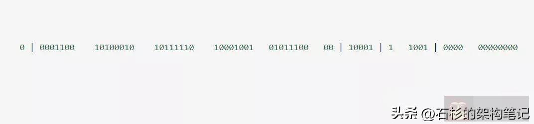 分布式唯一 ID 的几种生成方案