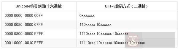 Python 编码的前世今生