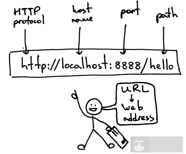 搭个 Web 服务器（一）