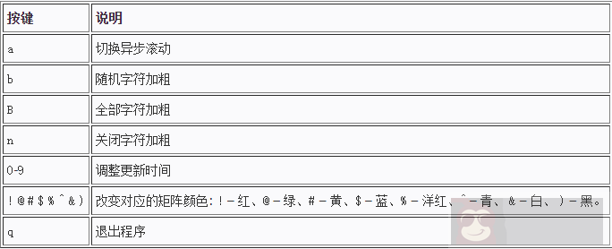 如何用 Linux 重现《黑客帝国》中的经典界面？