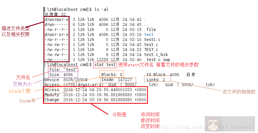 Linux 的 3 个文件时间 Linux 的 3 个文件时间