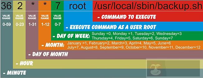 linux 计划定时自动删除目录下文件 linux 计划定时自动删除目录下文件