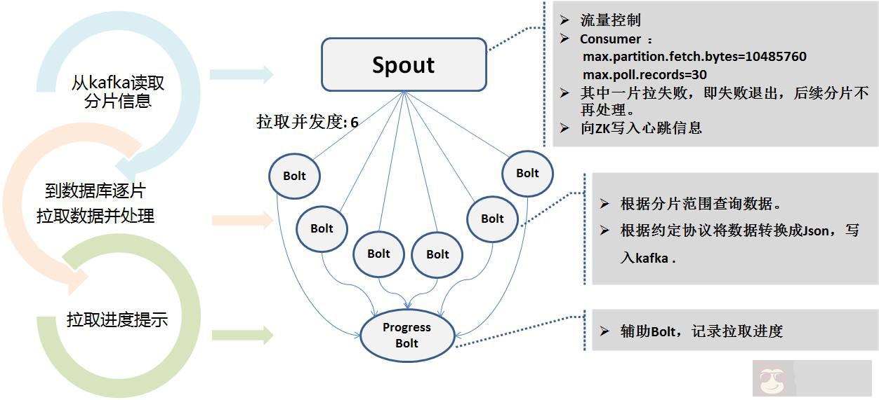 基于日志的同步数据一致性和实时抽取