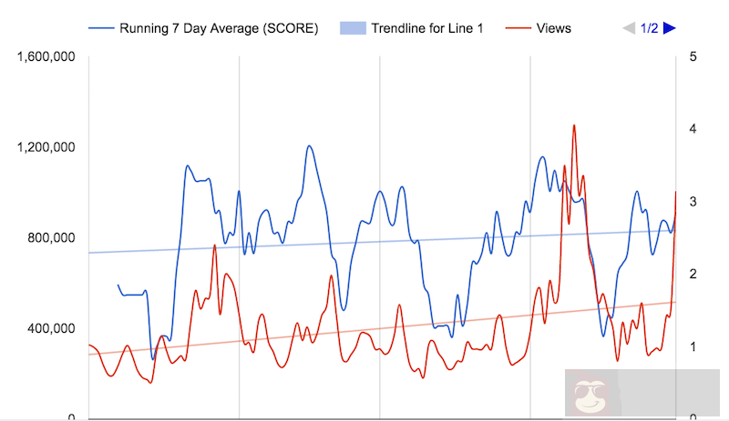 破解 YouTube 视频推荐算法实践