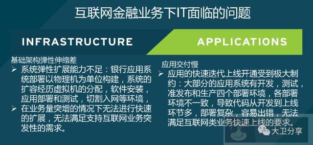 互联网金融下 IT 架构的基本要求