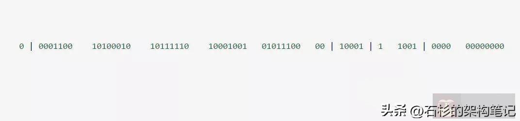 explain 中 11 种不同 type 代表的含义以及其应用场景 explain 中 11 种不同 type 代表的含义以及其应用场景