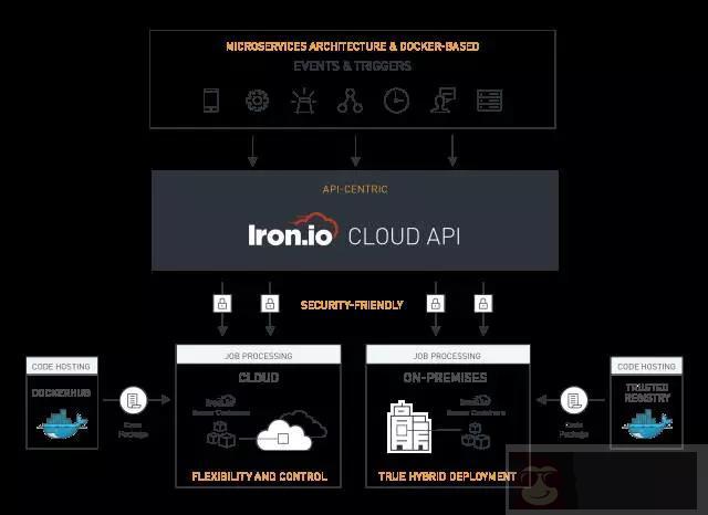 2017 年会是 Serverless 爆发之年吗? 2017 年会是 Serverless 爆发之年吗?