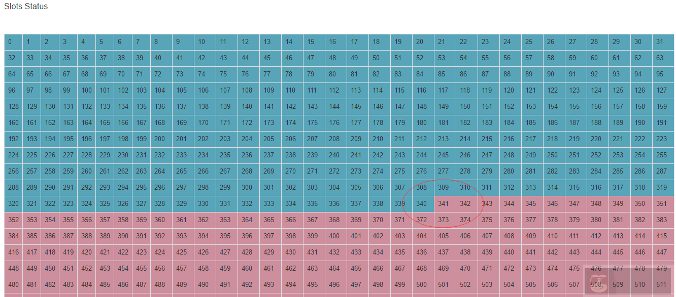 实战 Centos 系统部署 Codis 集群服务