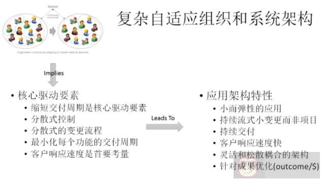企业的组织架构对技术架构的影响