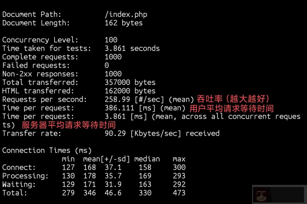 AB 工具网站性能测试