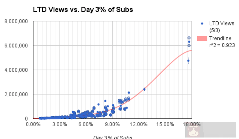 破解 YouTube 视频推荐算法实践
