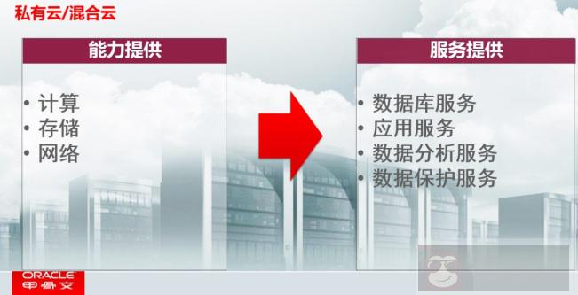 干货！Oracle 解密“零丢失”的数据保护