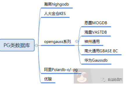 PG 数据库运维工具要覆盖哪些能力