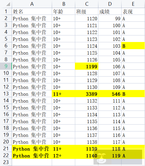 Python 实现对比两个 Excel 数据内容并标出不同