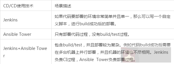 互联网金融下 IT 架构的基本要求