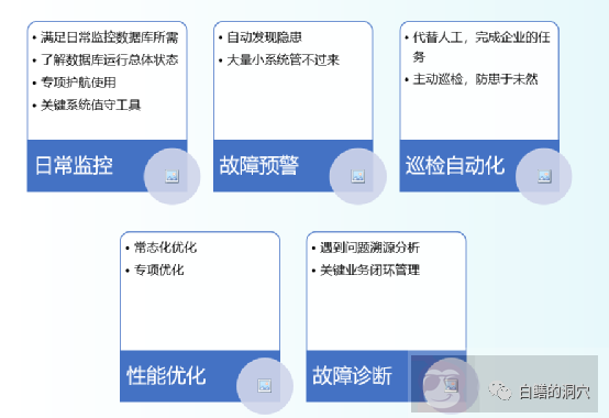 PG 数据库运维工具要覆盖哪些能力