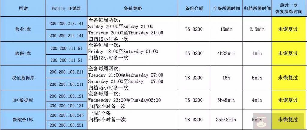 干货：运维工作的四大纪律九项注意