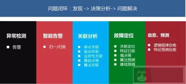企业级运维三大招 企业级运维三大招