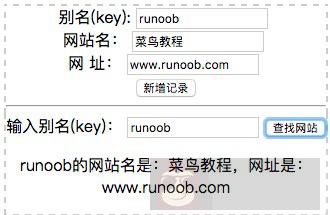 HTML5 Web 存储简介 HTML5 Web 存储简介