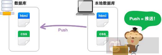 如何搭建你自己的 Git 服务器呢？