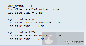 Oracle 的 Lgwr Worker 的工作原理 Oracle 的 Lgwr Worker 的工作原理